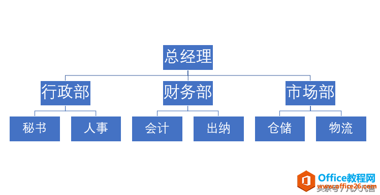 如何使用smart-art组织结构图的标准布局