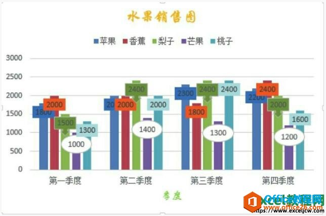 excel2013图表添加过标签和图例的效果