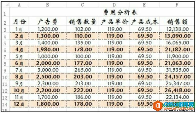 excel多条件格式的数据分析效果