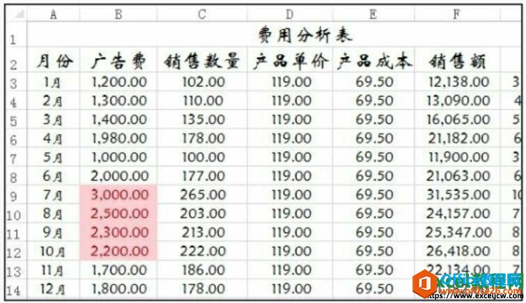 利用excel条件格式后的效果