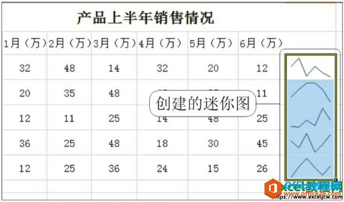 excel2010向下填充迷你图表