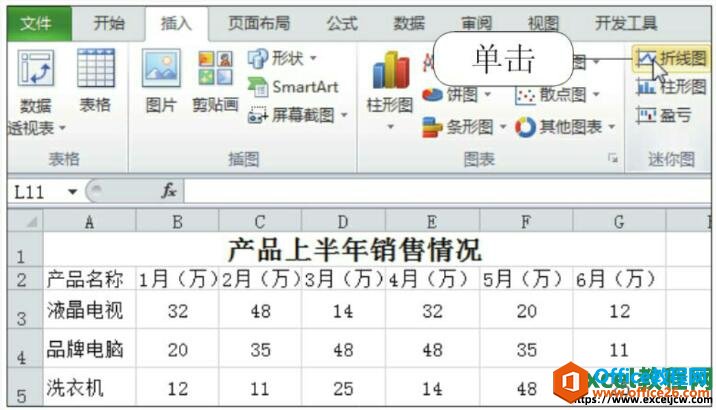 在Excel2010中才能创建的迷你图表