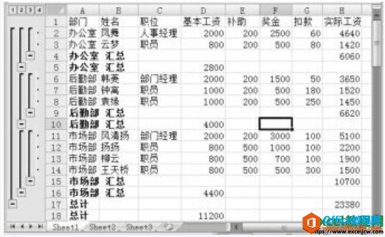 excel表格中的嵌套分类汇总