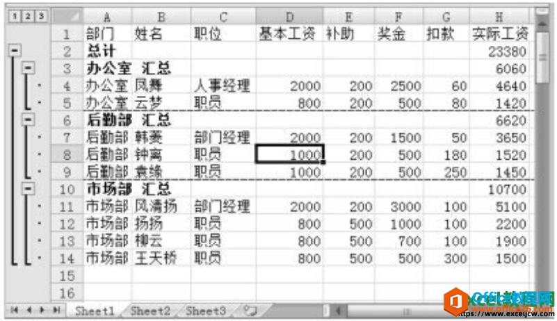 分类汇总数据展示