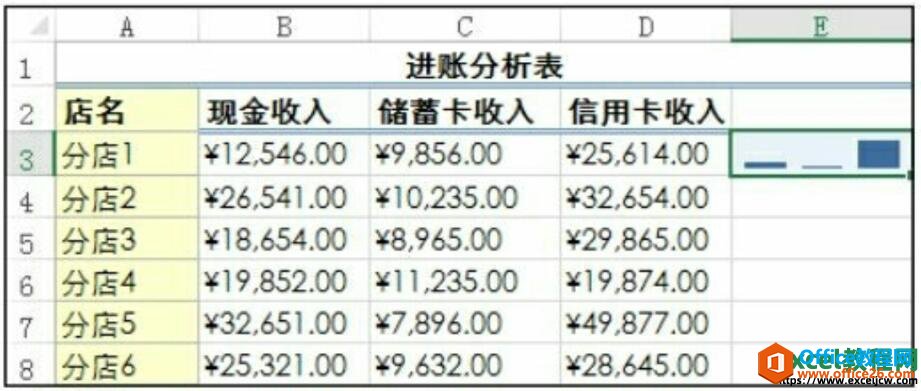 excel2016迷你图创建的效果