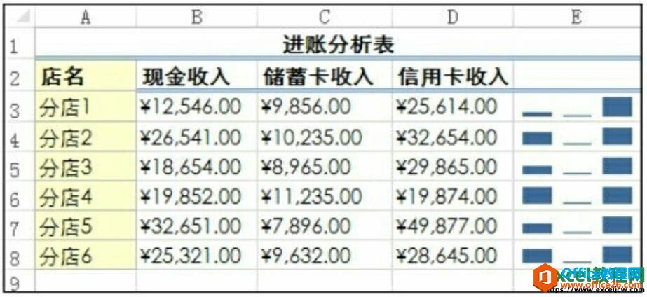 excel2016迷你图组的创建效果