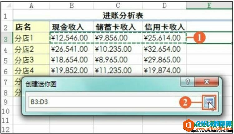 选择需要创建迷你图的单元格区域