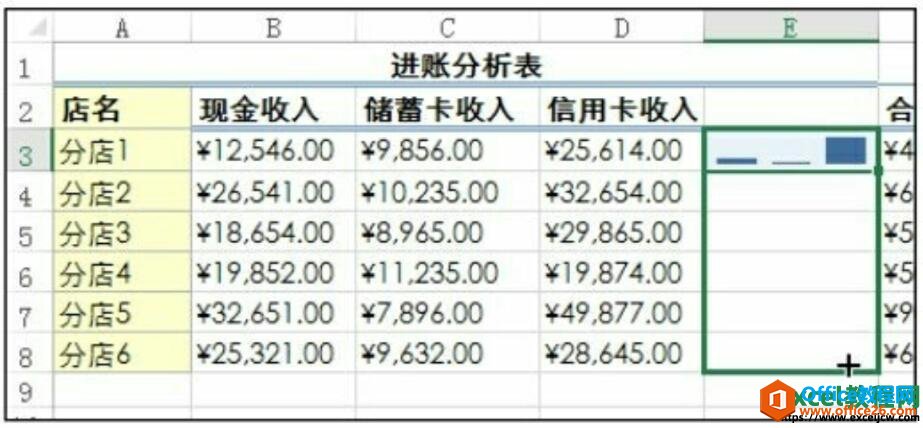 创建迷你图组的方法