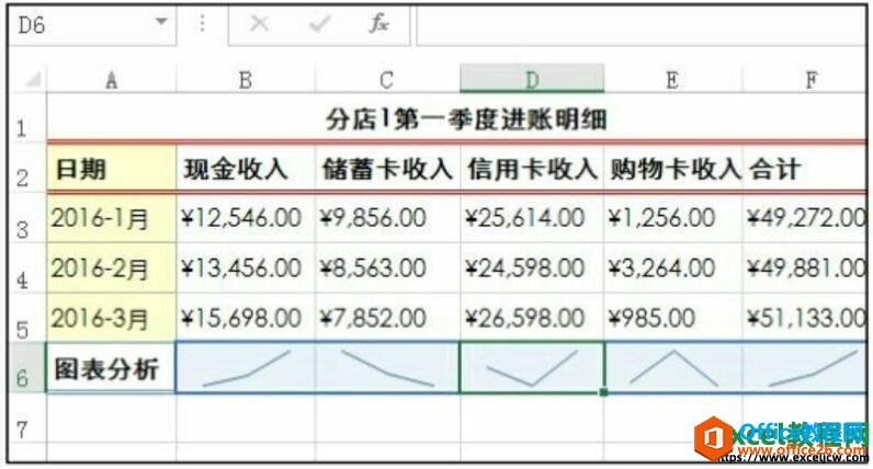 迷你图更改类型后的效果