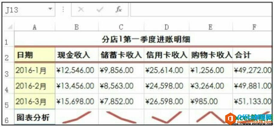 excel迷你图更改类型和样式后的效果