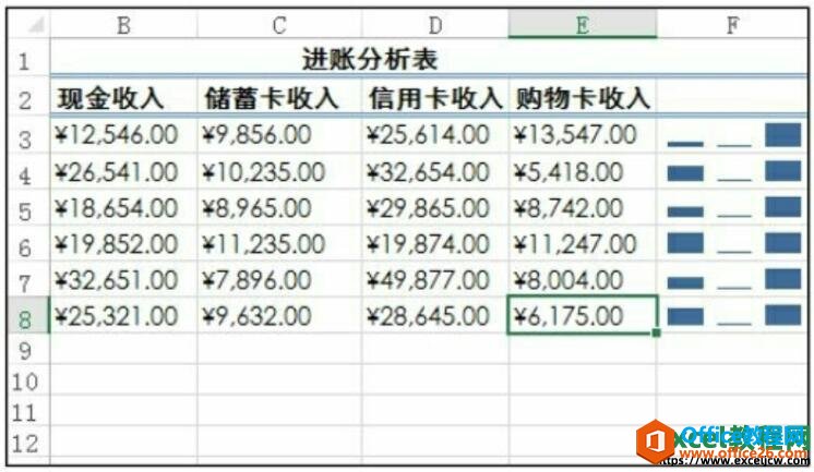 利用excel2016迷你图工具进行重新编辑