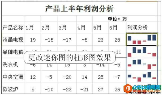 excel2010迷你图修改效果