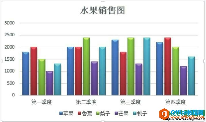 excel图表应用样式后的效果