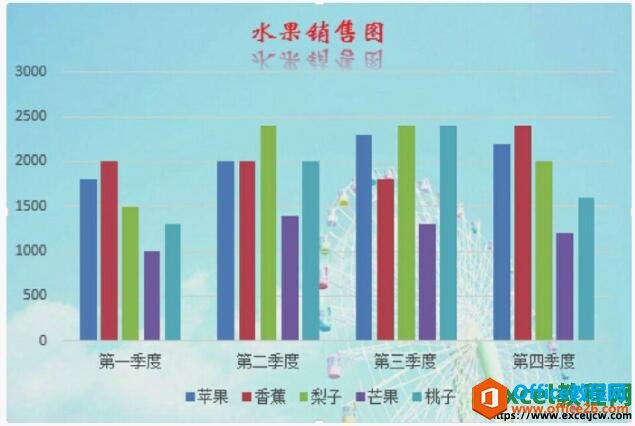 excel2013图表添加艺术字标题的效果