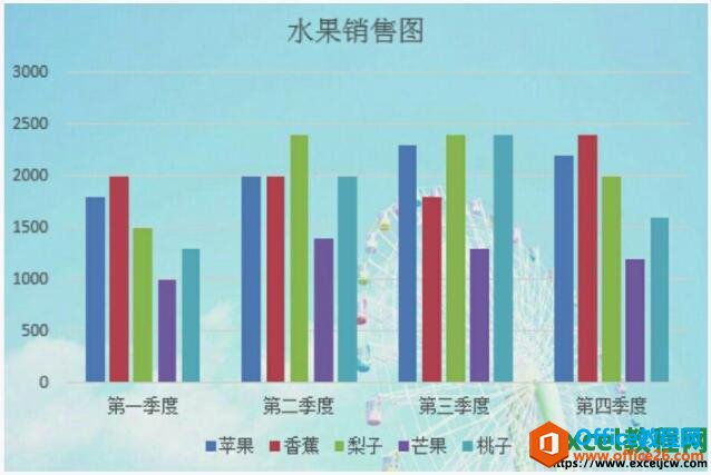 给图表添加背景图片的效果