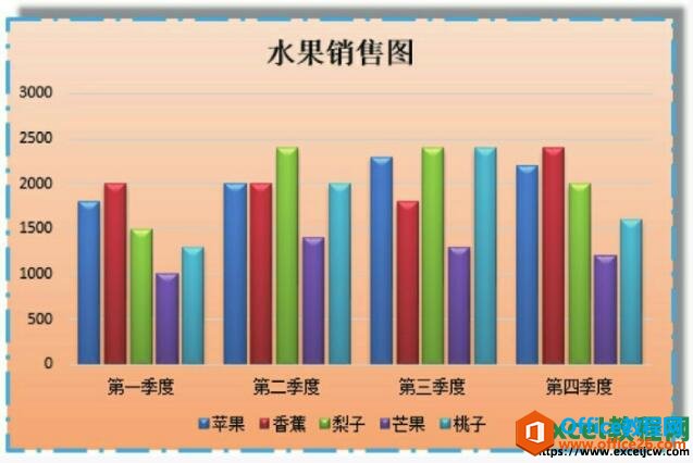 查看excel图表应用的形状样式