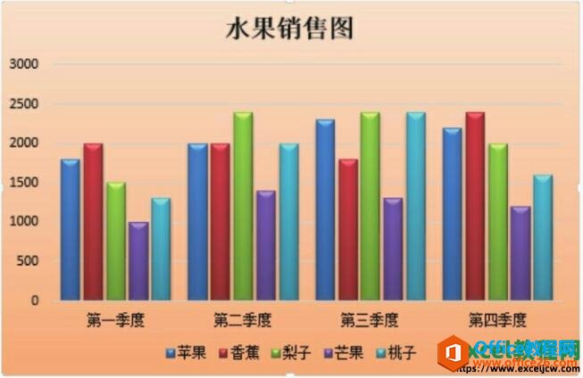 excel2013应用形状样式的效果