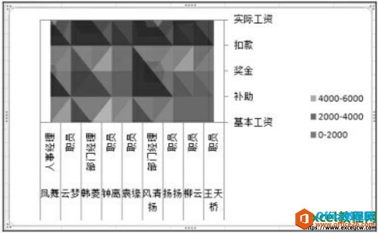 excel2007表格中插入图表效果