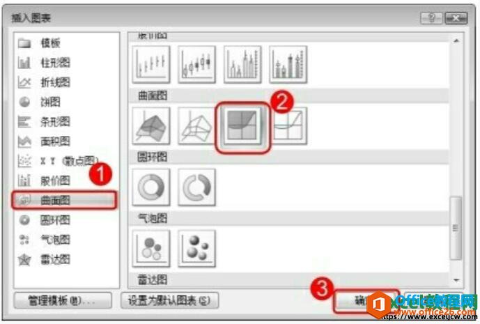 excel2007插入图表对话框