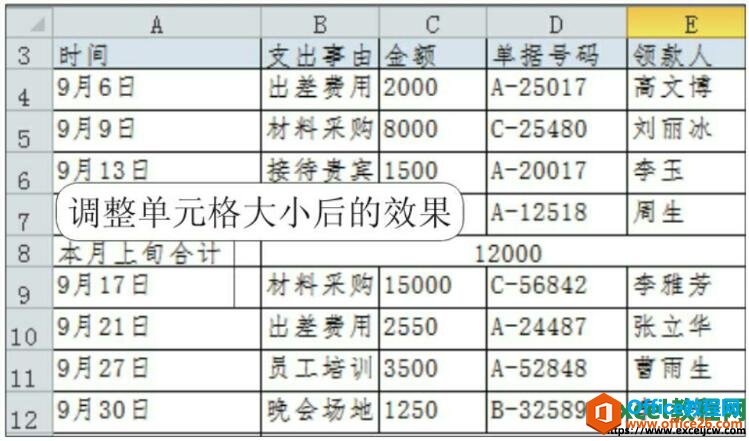 调整过行高和列宽后的excel单元格效果