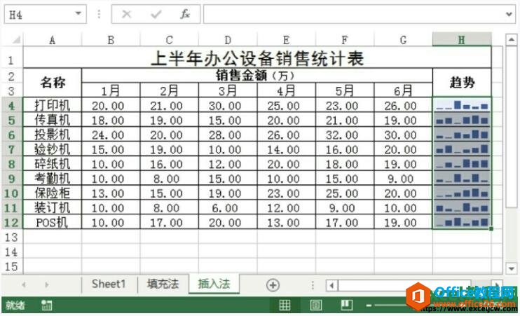 创建迷你图表后的效果