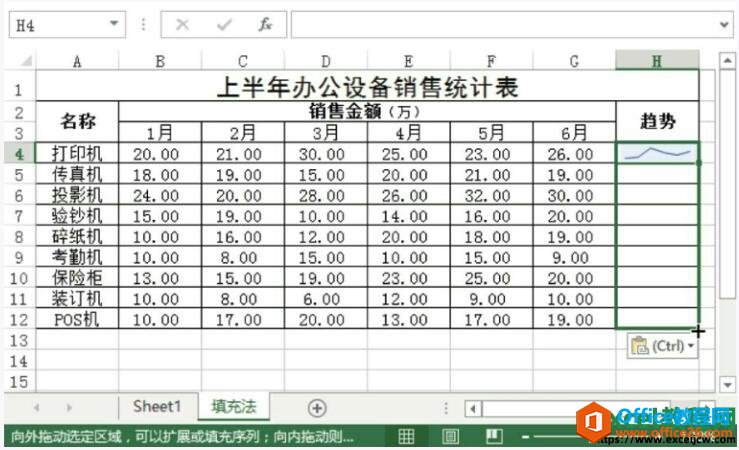 在excel2013中创建一组迷你图