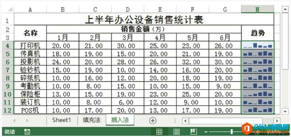 excel2013迷你图表柱形图效果