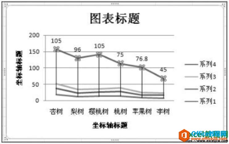 excel图表添加过数据标签后的效果