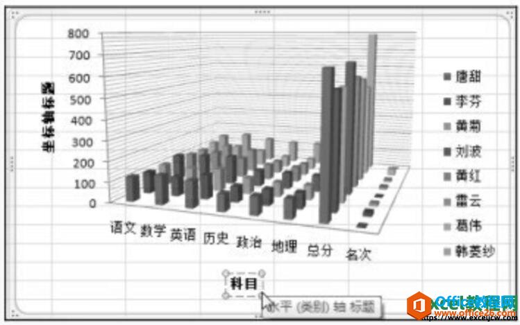 excel图表添加坐标轴标题后的效果