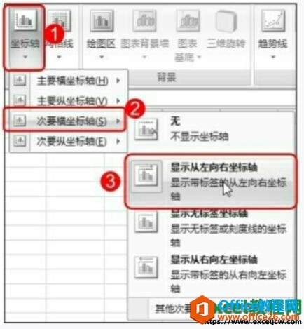 excel图表添加次要水平轴的方法