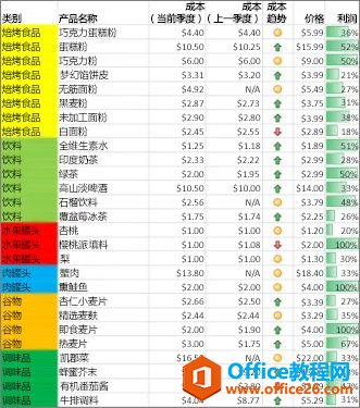 想要直观地表现数字？试一试条件格式