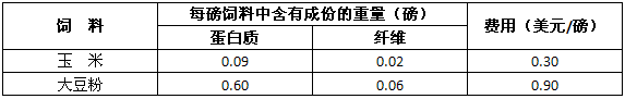 Excel规划求解求解线性规划