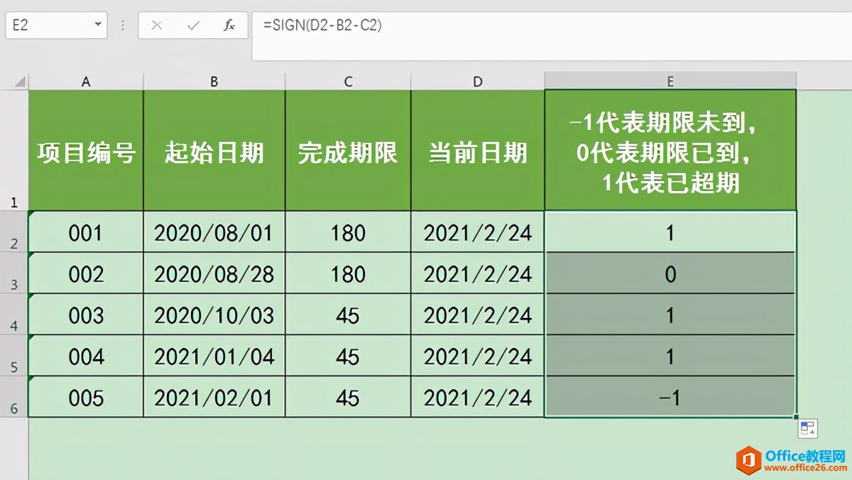 Excel办公技巧：SIGN函数应用案例讲解