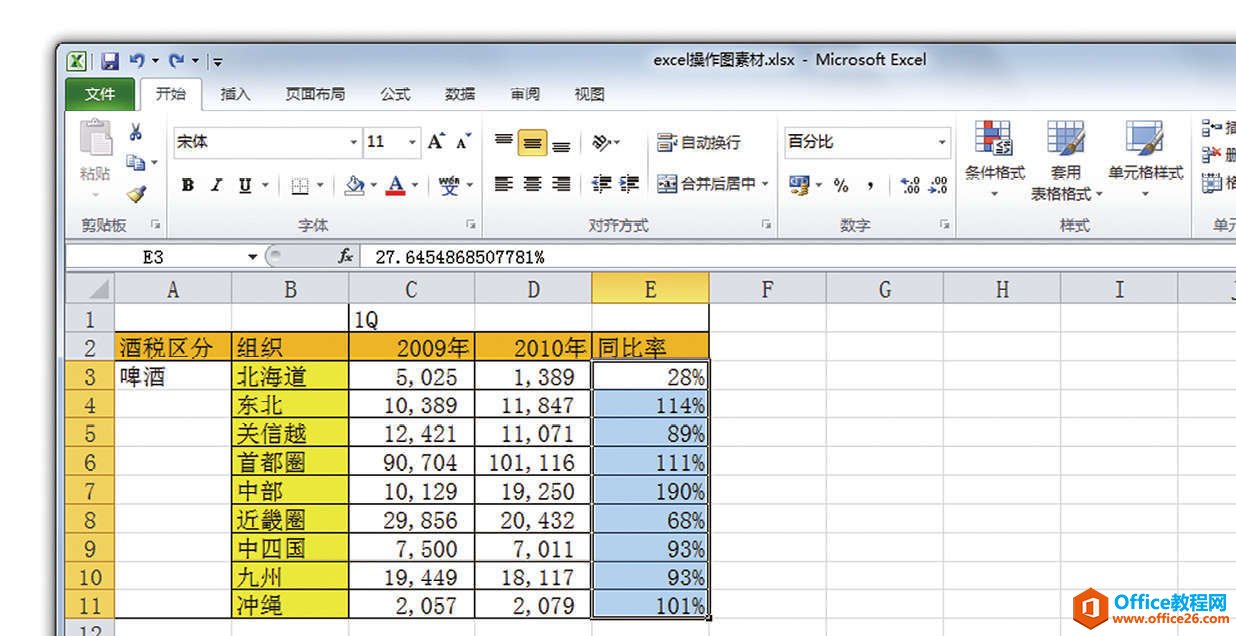 制作易懂的表格：如何将比去年下降100%的单元格标红