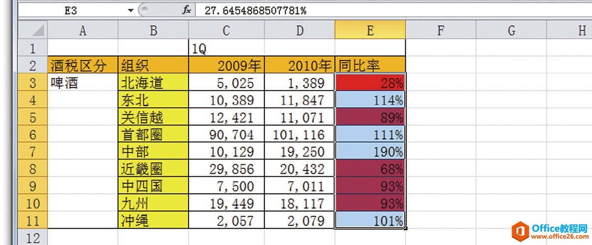 制作易懂的表格:如何将比去年下降100%的单元格标红