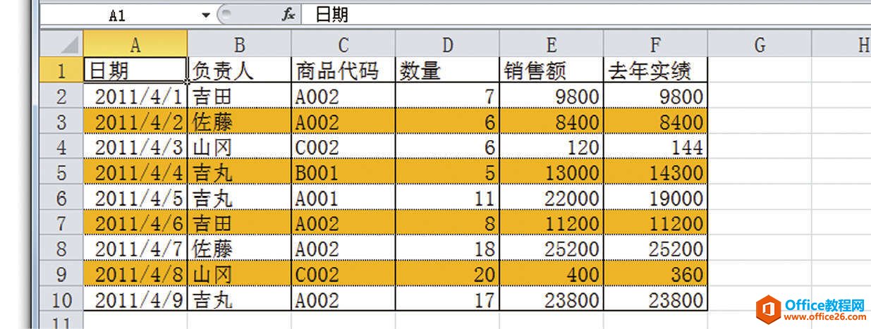 制作易懂的表格：每隔一行标不同颜色，做成简单易懂的表格