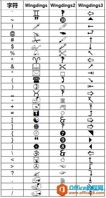 输入字符就显示图形，Excel中有趣的wingdings字体你用过吗？