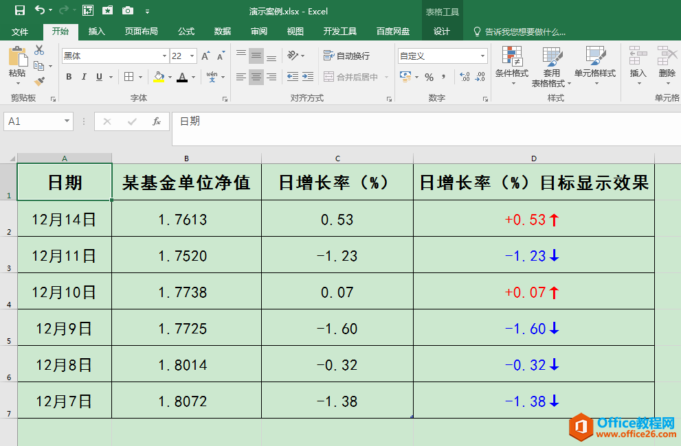 Excel办公技巧：为正负数值设置不同显示颜色并添加升降箭头