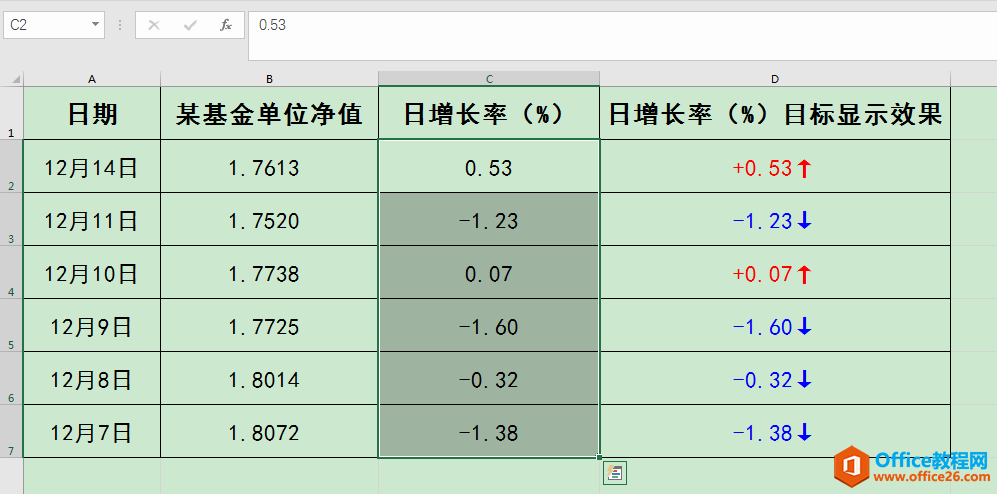 Excel办公技巧：为正负数值设置不同显示颜色并添加升降箭头