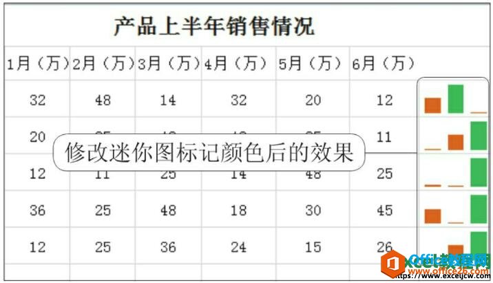 修改迷你图表颜色后的效果