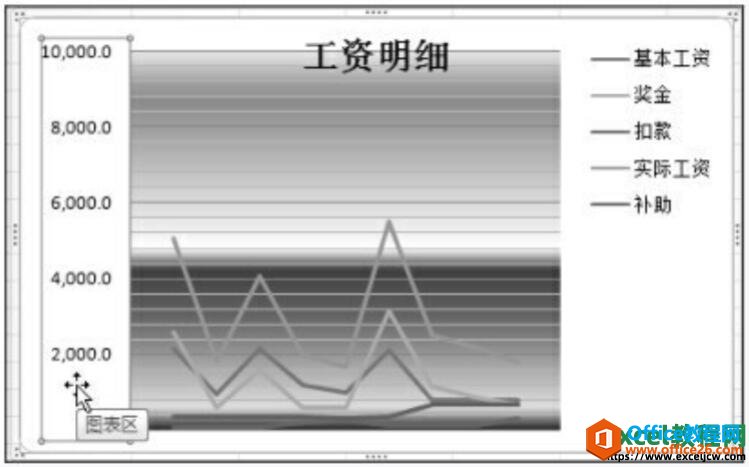 更改过excel图表数字格式后的效果