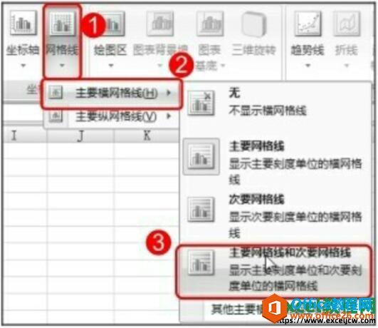 excel图表更改坐标轴和网格线