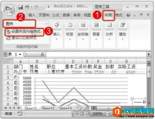 手动更改excel图表元素的样式