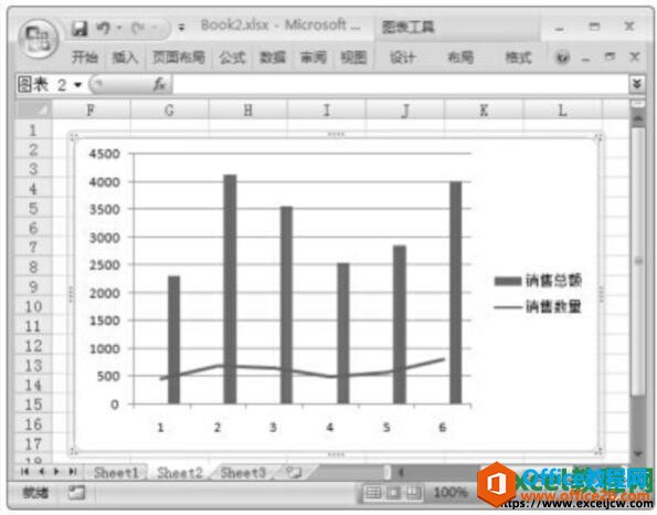 一个excel图表多个类型