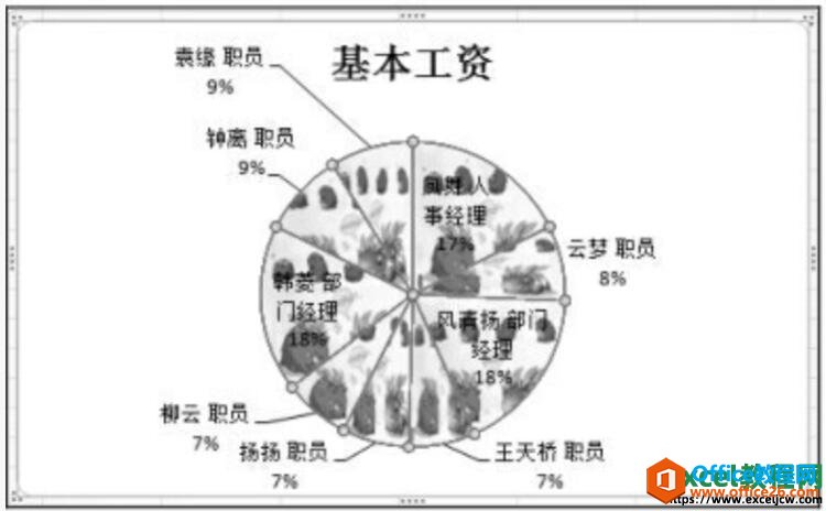 excel图表背景设置