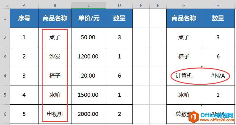 vlookup函数结果显示#N/A怎么办？