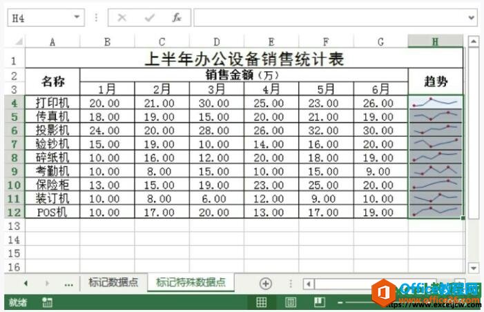 excel2013标记特殊数据点的效果