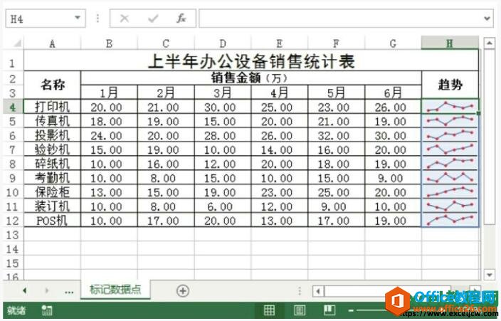 excel2013标记数据点的效果