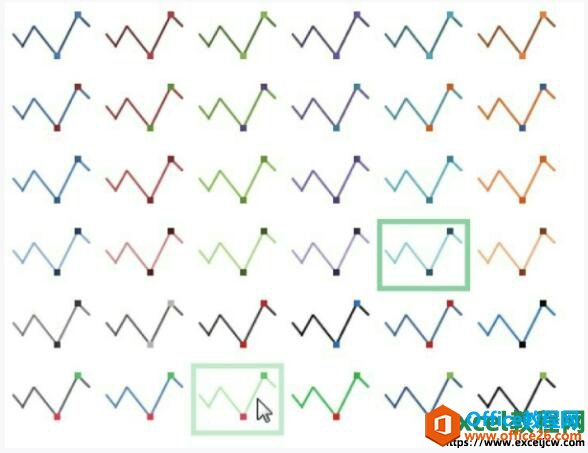 选择excel迷你图样式