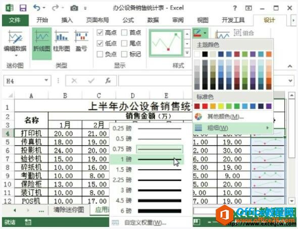 excel2013设置迷你图折线的宽度